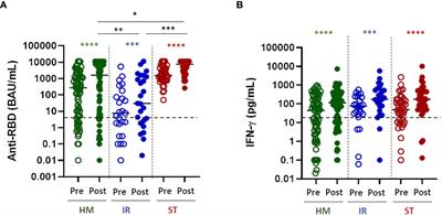 Neutralizing antibodies to Omicron after the fourth SARS-CoV-2 mRNA vaccine dose in immunocompromised patients highlight the need of additional boosters